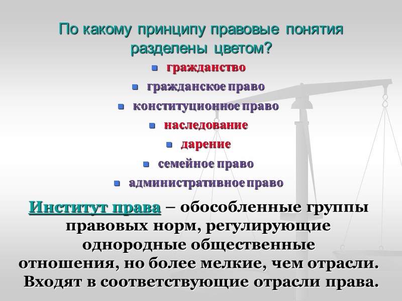 По какому принципу правовые понятия разделены цветом? гражданство гражданское право конституционное право наследование дарение
